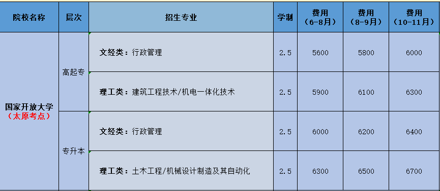 同类内容但具体费用还需根据地区